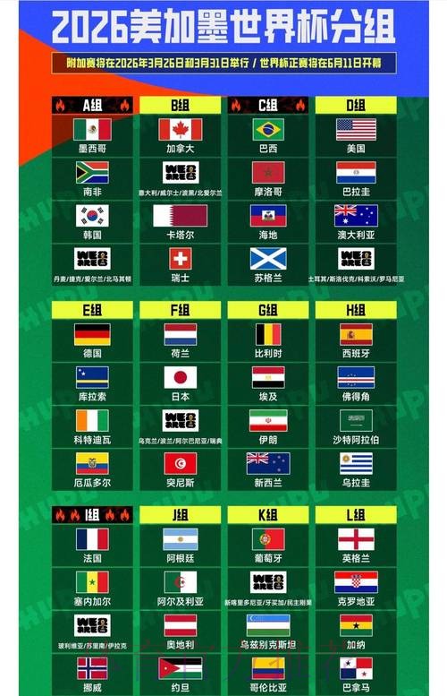 2026世界杯直播一览观看指南怎么看 2026世界杯直播一览观看指南怎么看